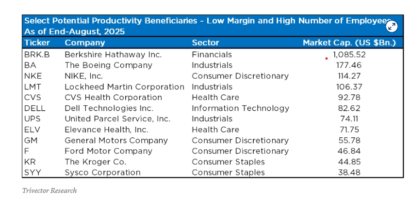 Buffett’s Berkshire Hathaway, Walmart among the companies with the most to gain from deploying AI